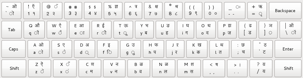 anu script telugu fonts pdf